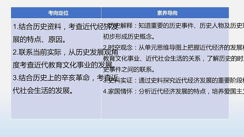 专题08 近代经济、社会生活与教育文化事业的发展-中考历史第一轮复习夯实基础靶向示范课件（部编版）04