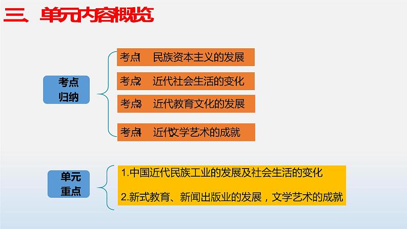 专题08 近代经济、社会生活与教育文化事业的发展-中考历史第一轮复习夯实基础靶向示范课件（部编版）06