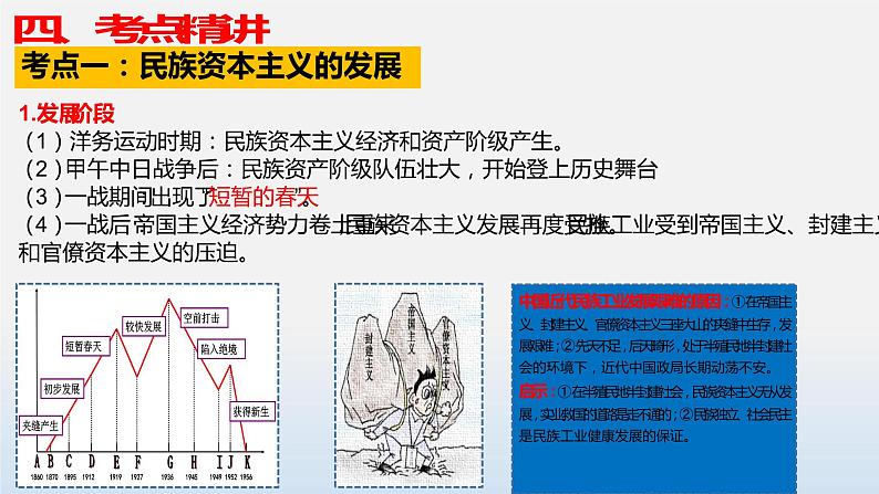 专题08 近代经济、社会生活与教育文化事业的发展-中考历史第一轮复习夯实基础靶向示范课件（部编版）07