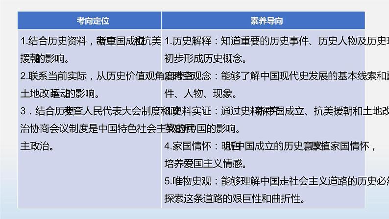 专题01 中华人民共和国成立和巩固-中考历史第一轮复习夯实基础靶向示范课件（部编版）06