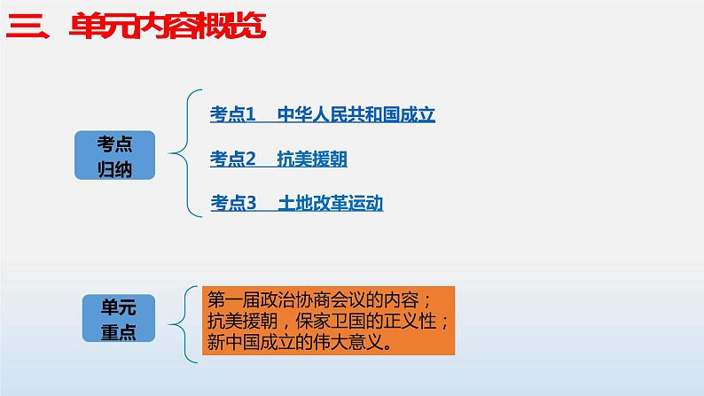 专题01 中华人民共和国成立和巩固-中考历史第一轮复习夯实基础靶向示范课件（部编版）08