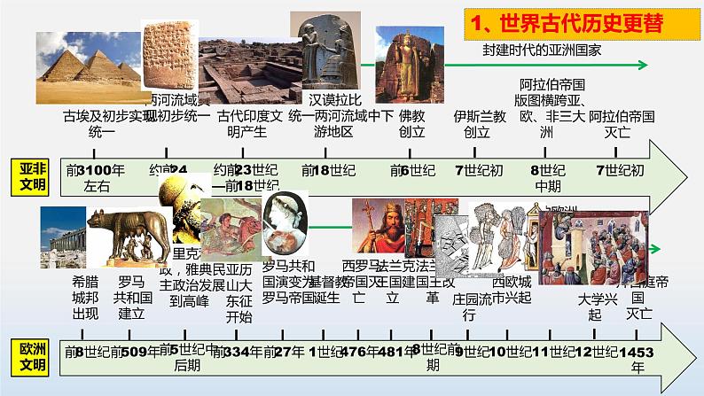 专题01  古代亚非文明-中考历史第一轮复习夯实基础靶向示范课件（部编版）第1页