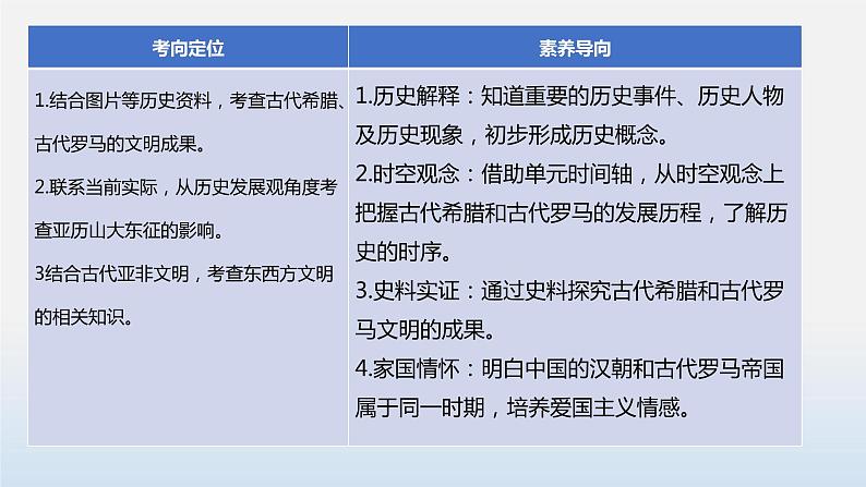 专题02 古代欧洲文明-中考历史第一轮复习夯实基础靶向示范课件（部编版）04