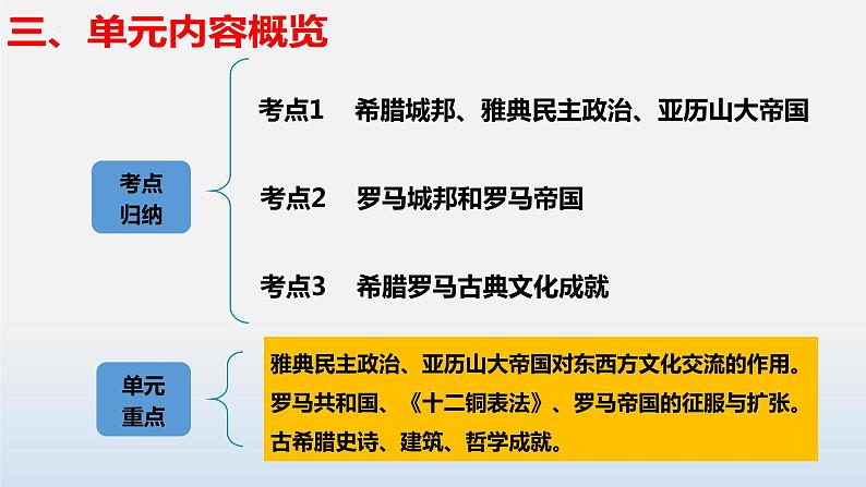 专题02 古代欧洲文明-中考历史第一轮复习夯实基础靶向示范课件（部编版）06