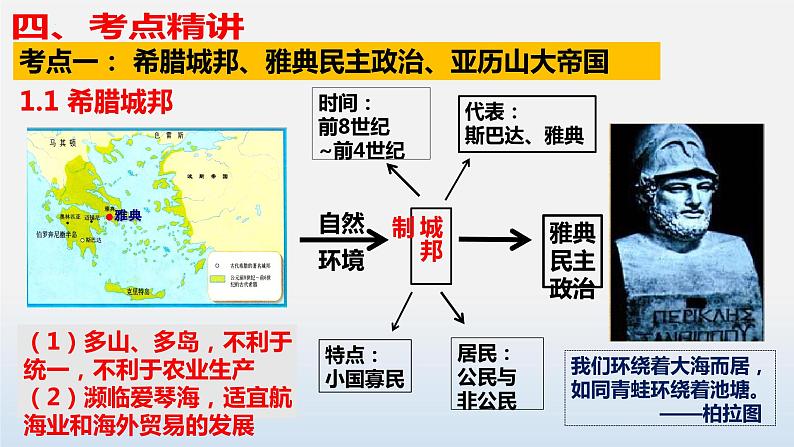 专题02 古代欧洲文明-中考历史第一轮复习夯实基础靶向示范课件（部编版）08