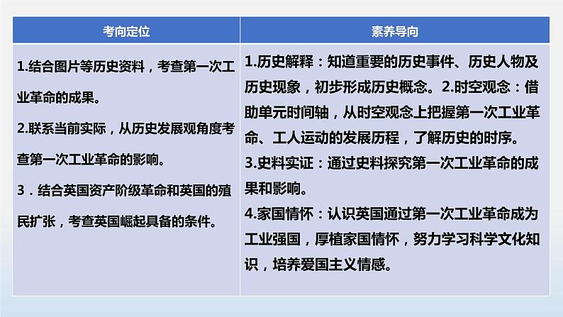 专题03 工业革命和国际共产主义运动的兴起-中考历史第一轮复习夯实基础靶向示范课件（部编版）04