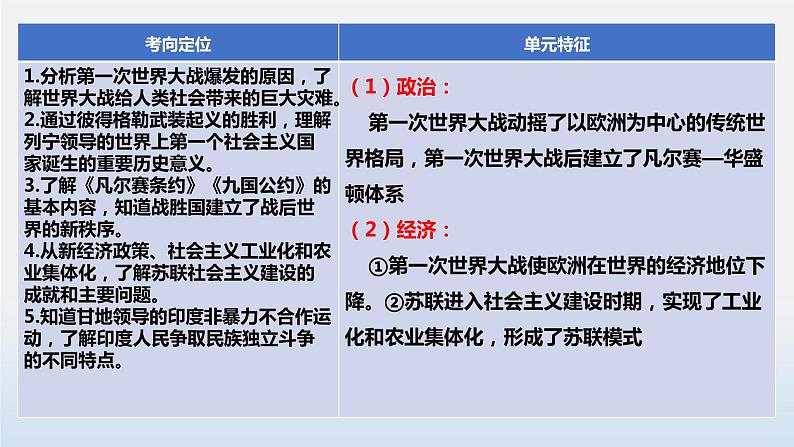 专题01 第一次世界大战和战后初期的世界-中考历史第一轮复习夯实基础靶向示范课件（部编版）06