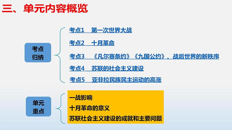 专题01 第一次世界大战和战后初期的世界-中考历史第一轮复习夯实基础靶向示范课件（部编版）08