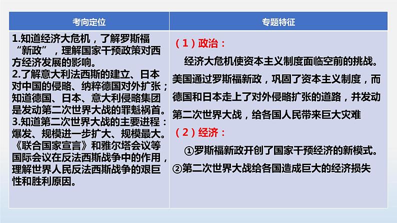 专题02 经济大危机和第二次世界大战-中考历史第一轮复习夯实基础靶向示范课件（部编版）04