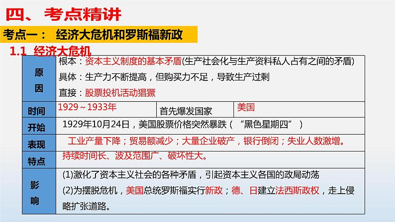 专题02 经济大危机和第二次世界大战-中考历史第一轮复习夯实基础靶向示范课件（部编版）08