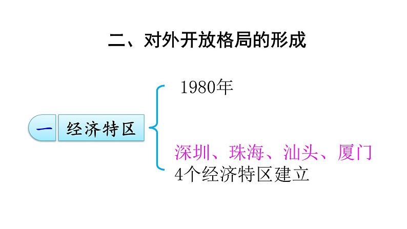 部编版八年级历史下册--第9课 对外开放（精品课件）第8页