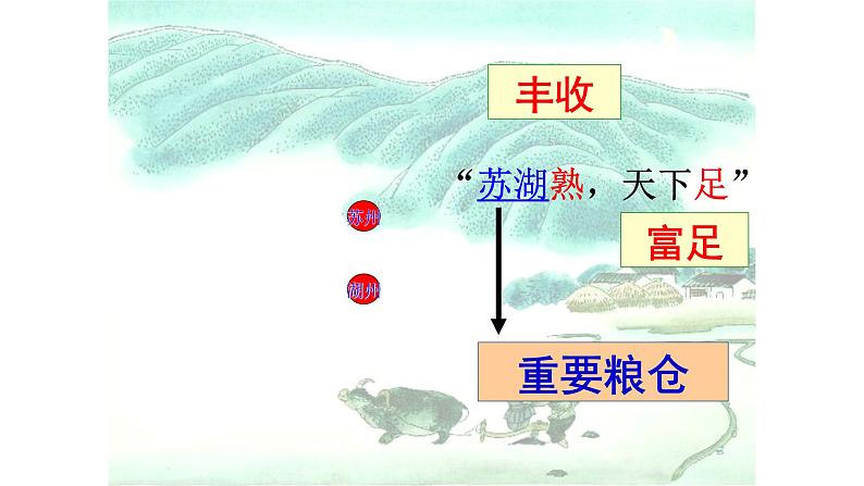 部编版七年级历史下册--第9课　宋代经济的发展（精品课件）第8页