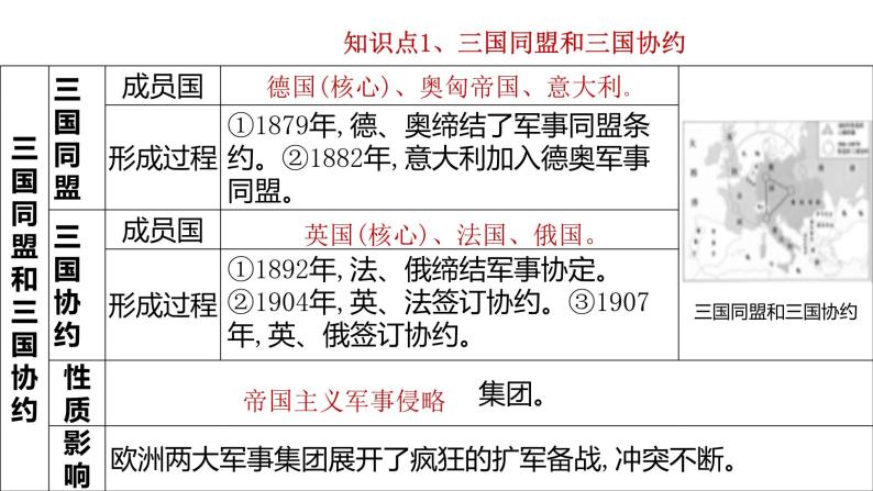 专题01  第一次世界大战和战后初期的世界（课件）08