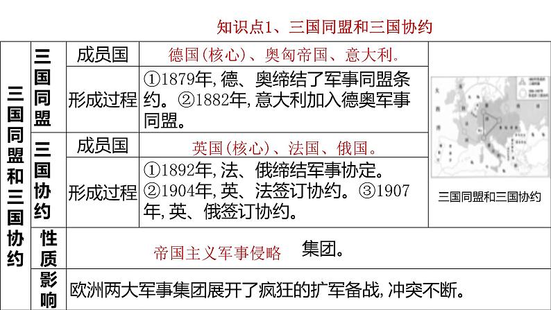 专题01  第一次世界大战和战后初期的世界（课件）08