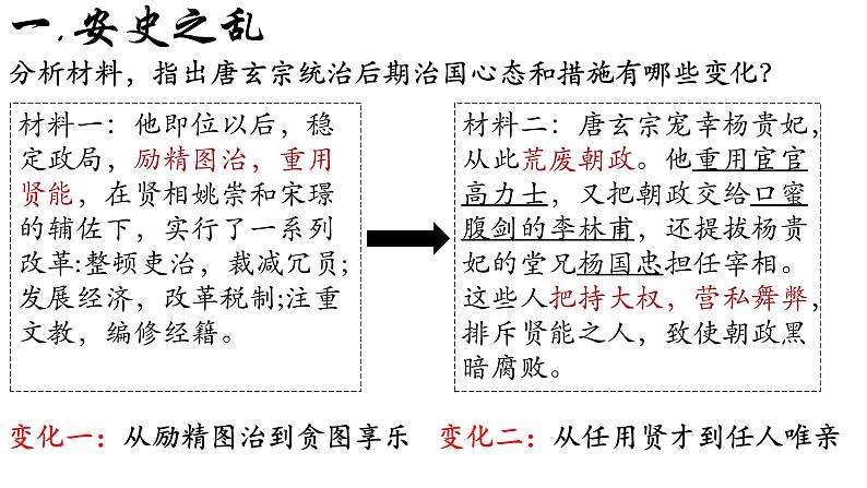 第5课 安史之乱与唐朝衰亡课件第6页