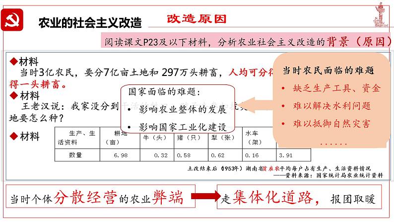 第5课 三大改造课件第4页
