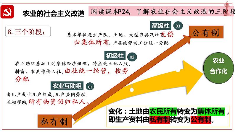 第5课 三大改造课件第6页