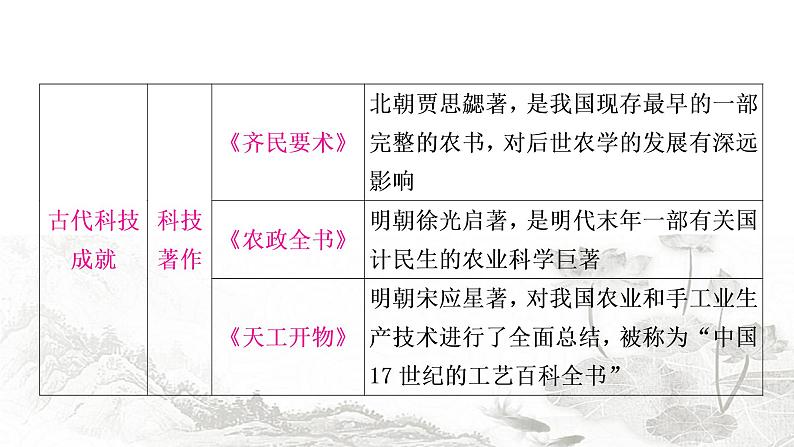 中考历史复习热点专题四科技成就与经济全球化教学课件08