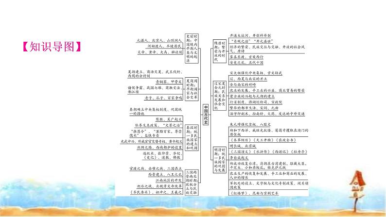 中考历史复习中国古代史第一单元史前时期：中国境内早期人类与文明的起源教学课件第2页