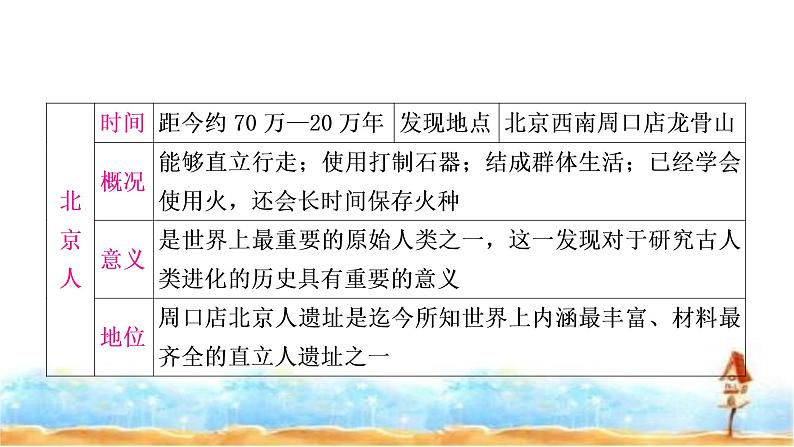 中考历史复习中国古代史第一单元史前时期：中国境内早期人类与文明的起源教学课件第6页