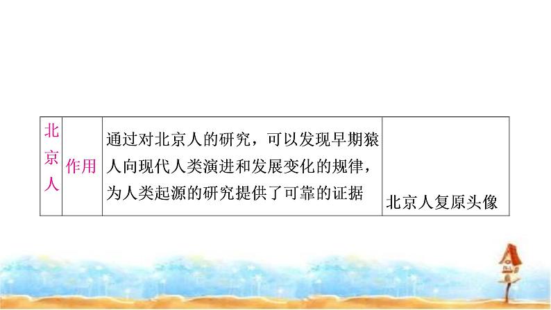 中考历史复习中国古代史第一单元史前时期：中国境内早期人类与文明的起源教学课件第7页