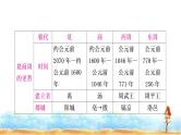 中考历史复习中国古代史第二单元夏商周时期：早期国家与社会变革教学课件