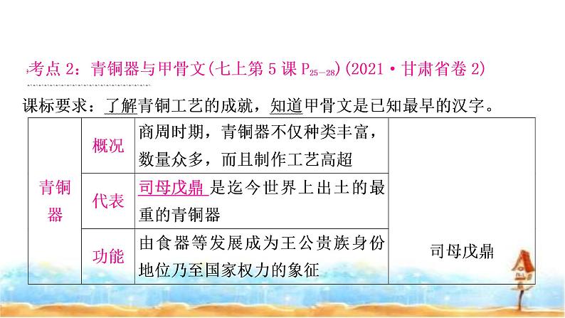 中考历史复习中国古代史第二单元夏商周时期：早期国家与社会变革教学课件07