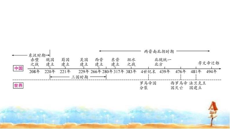 中考历史复习中国古代史第四单元三国两晋南北朝时期：政权分立与民族交融教学课件02