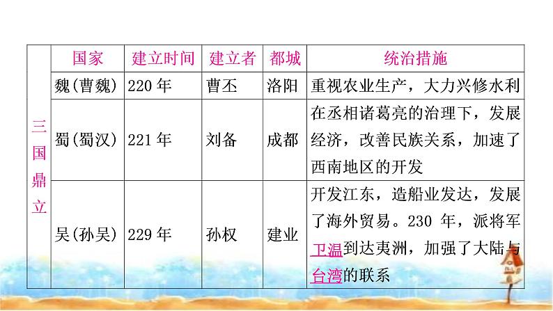 中考历史复习中国古代史第四单元三国两晋南北朝时期：政权分立与民族交融教学课件06