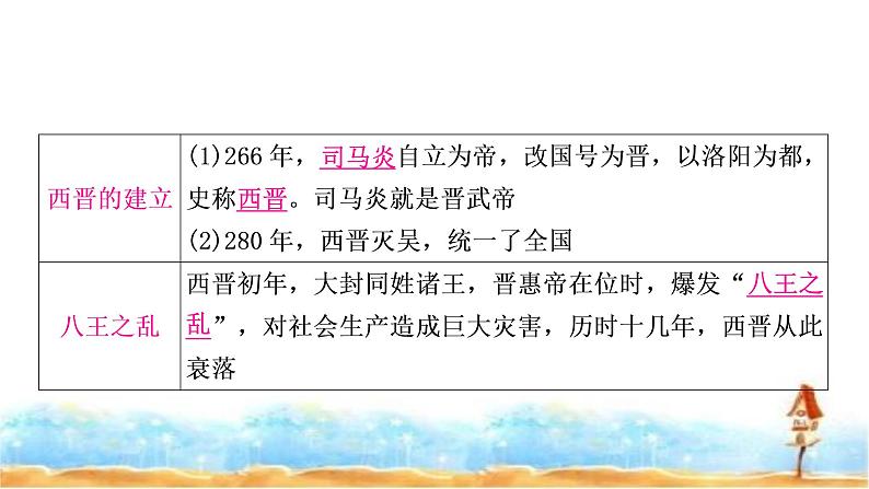 中考历史复习中国古代史第四单元三国两晋南北朝时期：政权分立与民族交融教学课件08