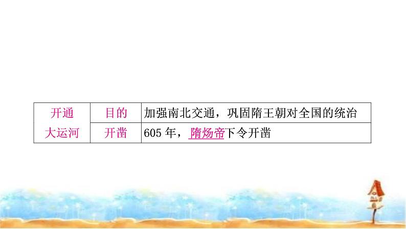 中考历史复习中国古代史第五单元隋唐时期：繁荣与开放的时代教学课件05