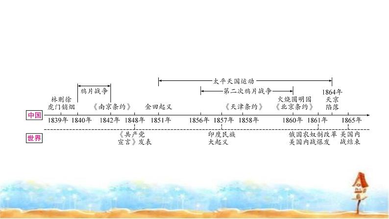 中考历史复习中国近代史第一单元中国开始沦为半殖民地半封建社会教学课件03