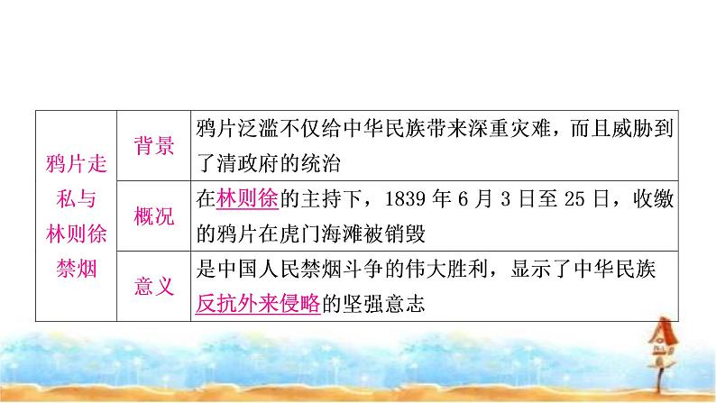 中考历史复习中国近代史第一单元中国开始沦为半殖民地半封建社会教学课件06