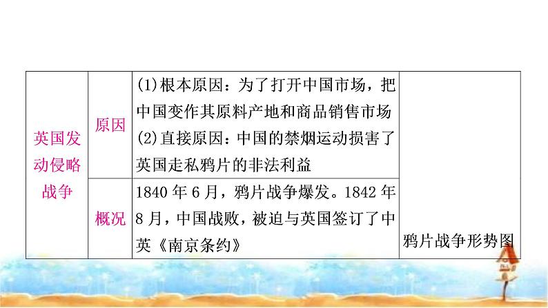 中考历史复习中国近代史第一单元中国开始沦为半殖民地半封建社会教学课件07