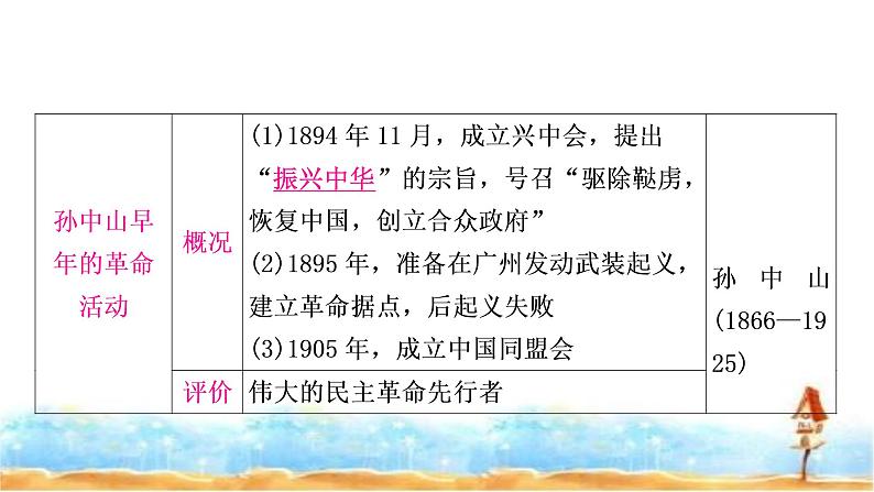 中考历史复习中国近代史第三单元资产阶级民主革命与中华民国的建立教学课件05