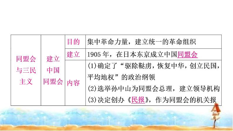 中考历史复习中国近代史第三单元资产阶级民主革命与中华民国的建立教学课件06