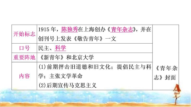 中考历史复习中国近代史第四单元新民主主义革命的开始教学课件第5页