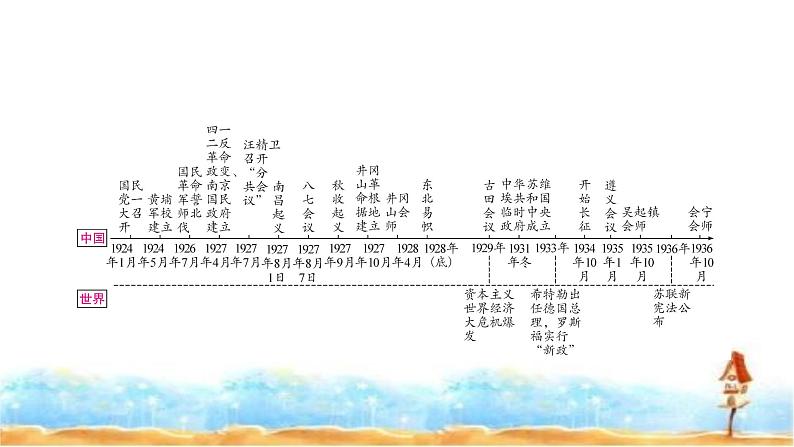 中考历史复习中国近代史第五单元从国共合作到国共对立教学课件02