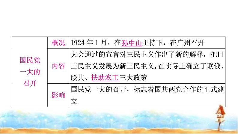 中考历史复习中国近代史第五单元从国共合作到国共对立教学课件05