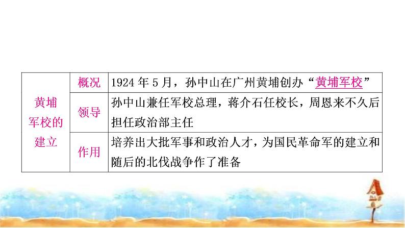 中考历史复习中国近代史第五单元从国共合作到国共对立教学课件06