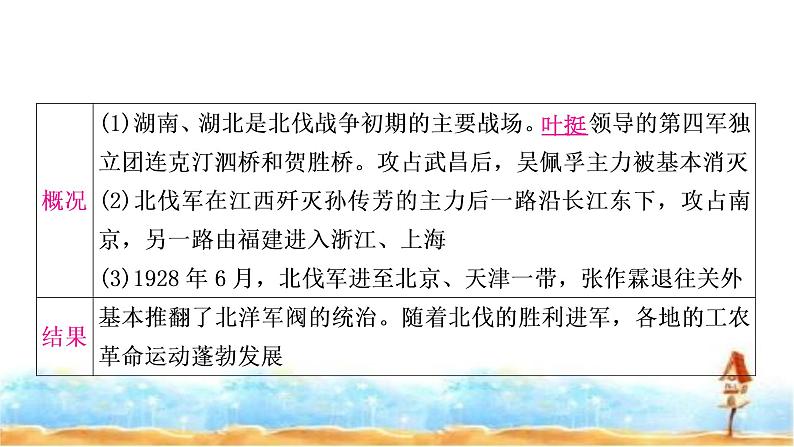 中考历史复习中国近代史第五单元从国共合作到国共对立教学课件08
