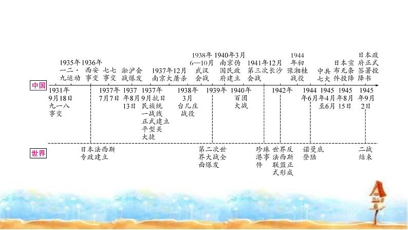 中考历史复习中国近代史第六单元中华民族的抗日战争教学课件02