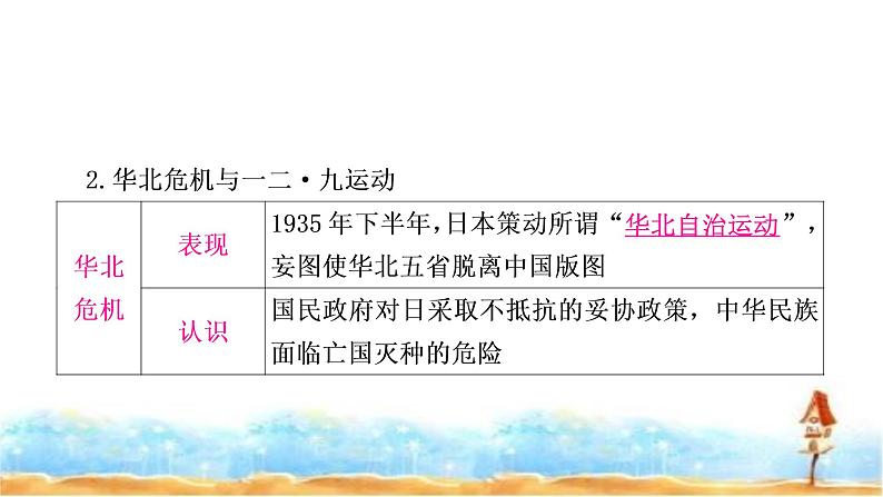 中考历史复习中国近代史第六单元中华民族的抗日战争教学课件08