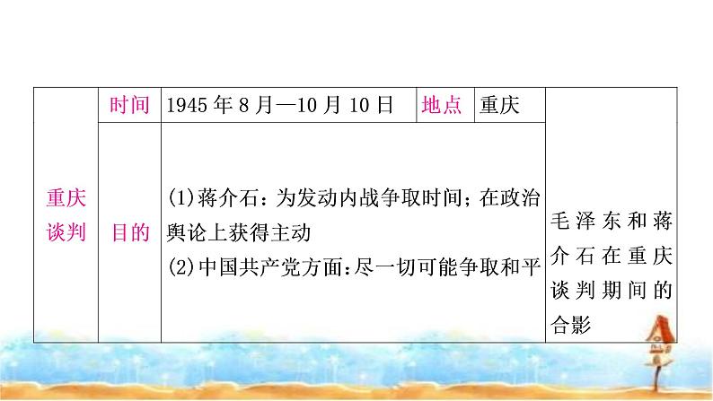 中考历史复习中国近代史第七单元人民解放战争教学课件第5页