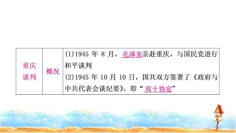 中考历史复习中国近代史第七单元人民解放战争教学课件第6页