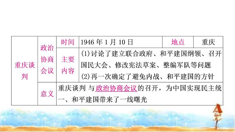 中考历史复习中国近代史第七单元人民解放战争教学课件第7页