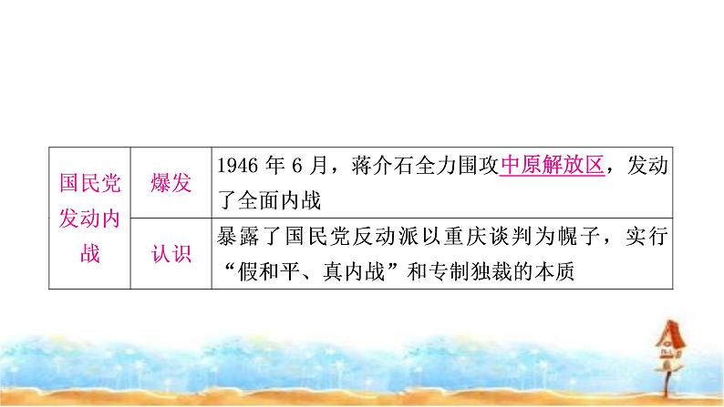 中考历史复习中国近代史第七单元人民解放战争教学课件第8页