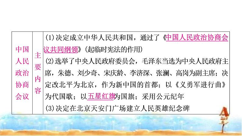 中考历史复习中国现代史第一单元中华人民共和国的成立和巩固教学课件第6页