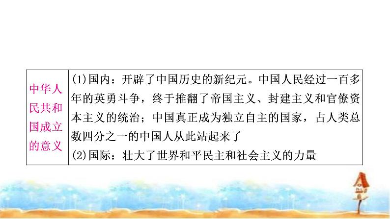 中考历史复习中国现代史第一单元中华人民共和国的成立和巩固教学课件第8页