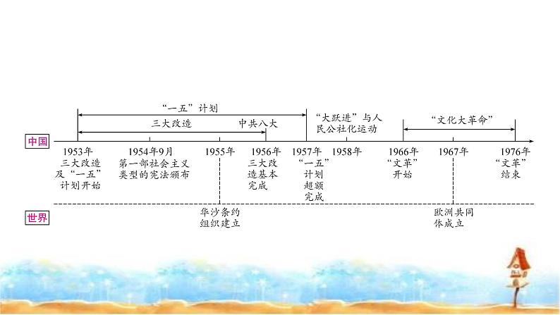 中考历史复习中国现代史第二单元社会主义制度的建立与社会主义建设的探索教学课件02